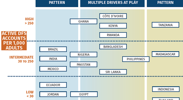 Interoperability: More Than a Technological Challenge