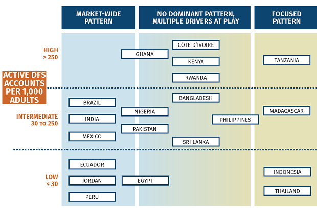 Interoperability: More Than a Technological Challenge