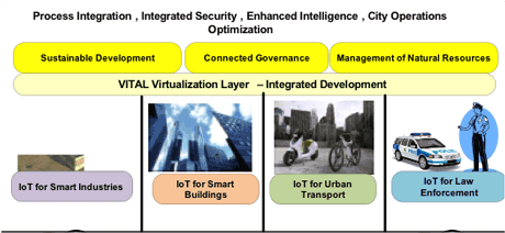 Moving Towards Interoperable Internet-of-Things Deployments in Smart Cities